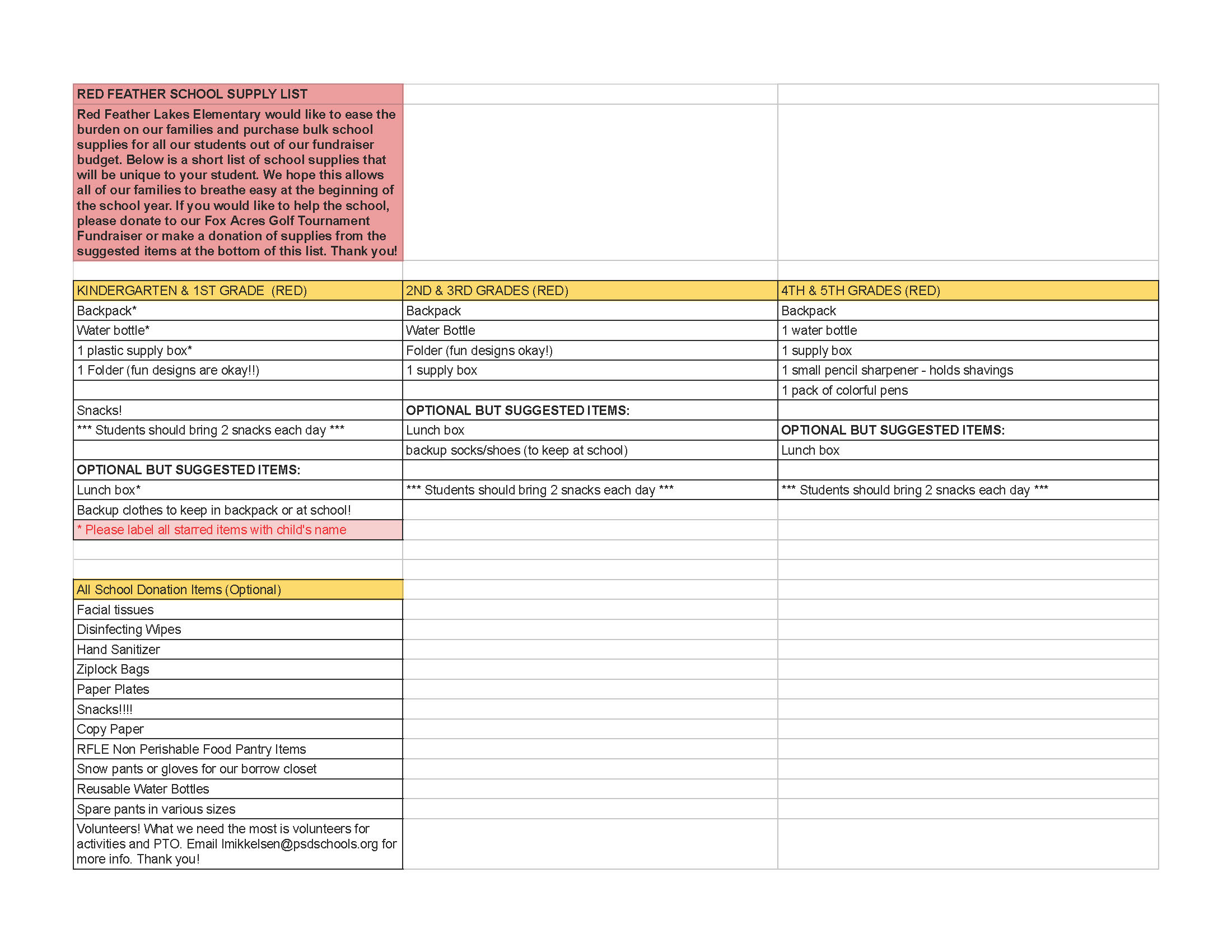 Red Feather School Supply List: Red Feather Lakes Elementary would like to ease the burden on our families and purchase bulk school supplies for all our students out of our fundraiser budget. Below is a short list of school supplies that will be unique to your student. We hope this allows all of our families to breathe easy at the beginning of the school year. If you would like to help the school, please donate to our Fox Acres Golf Tournament Fundraiser to make a donation of supplies from the suggested items at the bottom of this list. Thank you! Kindergarten & 1st Grade (RED): Backpack*, water bottle*, 1 plastic supply box*, 1 folder (fun designs are okay!!),Snacks! *** Students should bring 2 snacks each day *** Optional but suggested items: Lunch box*, Backup clothes to keep in backpack or at school! * Please label all starred items with the child's name. 2nd & 3rd Grade (RED): Backpack, Water bottle, folder (fun designs okay!!), 1 supply box, Optional but suggested items: Lunch box, backup socks/shoes (to keep at school), *** Students should bring 2 snacks each day *** 4th & 5th Grades (RED): Backpack, 1 water bottle, 1 supply box, 1 small pencil sharpener - holds shavings, 1 pack of colorful pens, Optional but suggested items: Lunch box. *** Students should bring 2 snacks each day *** All School Donation items (Optional): Facial tissues, Disinfecting Wipes, Hand Sanitizer, Ziplock bags, Paper Plates, Snacks!!!, Copy paper, RFLE Non Perishable Food Pantry Items, Snow pants or gloves for our borrow closet, Reusable Water Bottles, Spare pants in various sizes, Volunteers! What we need the most is volunteers for activities and PTO. Email lmikkelsen@psdschools.org for more info. Thank you!